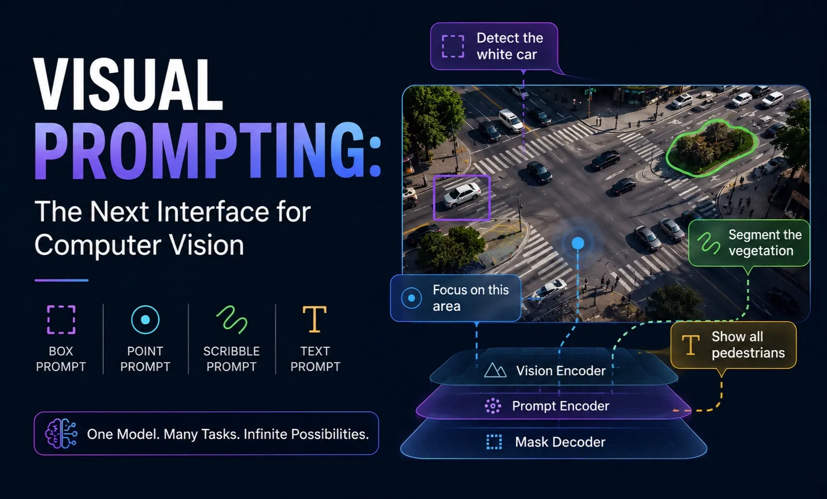 Visual Prompting: The Next Interface for Computer Vision