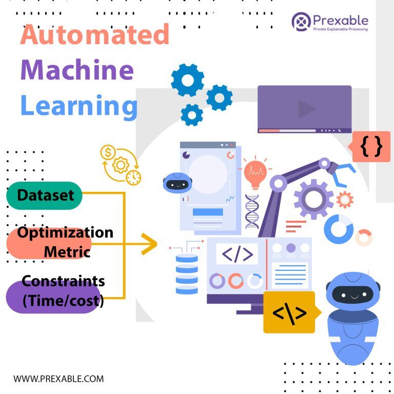 automated-machine-learning
